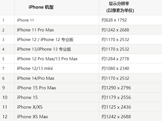 苹泗阳果维修分享iPhone主屏幕壁纸显得模糊怎么办