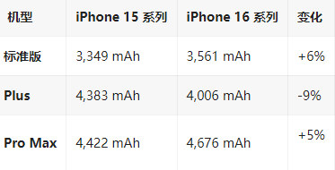 泗阳苹果16维修分享iPhone16/Pro系列机模再曝光