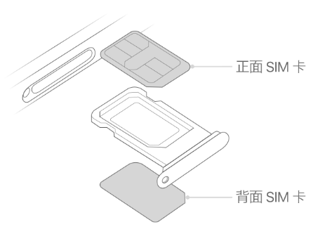 泗阳苹果15维修分享iPhone15出现'无SIM卡'怎么办 