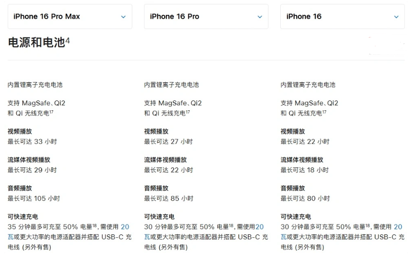 泗阳苹果手机维修分享 iPhone 16 目前实测充电峰值功率不超过 39W 